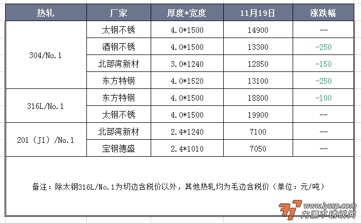 力源不锈钢网